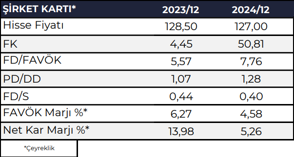 Arçelik (ARCLK) 2024 4. çeyrek bilanço yorumu HABERLER, Bilanço Haberleri, Gündemdekiler, Şirket Haberleri Rota Borsa