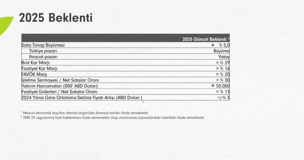 Lila Kağıt (LILAK) geleceğe yönelik beklentileri açıkladı | Rota Borsa