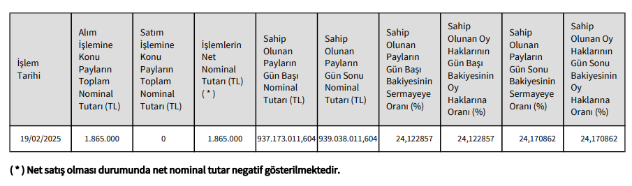 Emniyet Ticaret ve Sanayi’den Aksa Akrilik’te (AKSA) hisse alış açıklaması | Rota Borsa
