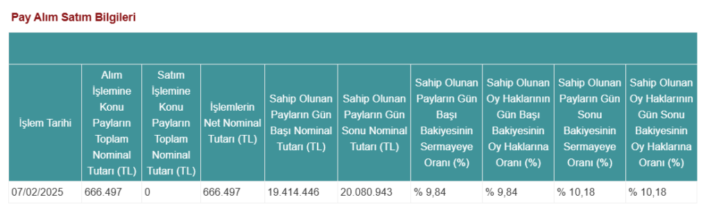 Alnus Yatırım'dan Derlüks Yatırım Holding'de (DERHL) hisse alış açıklaması Gündemdekiler, HABERLER, Şirket Haberleri Rota Borsa