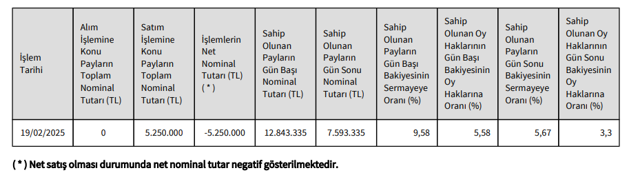 Pasifik Teknoloji (PATEK) hisselerinde satış bildirimi | Rota Borsa
