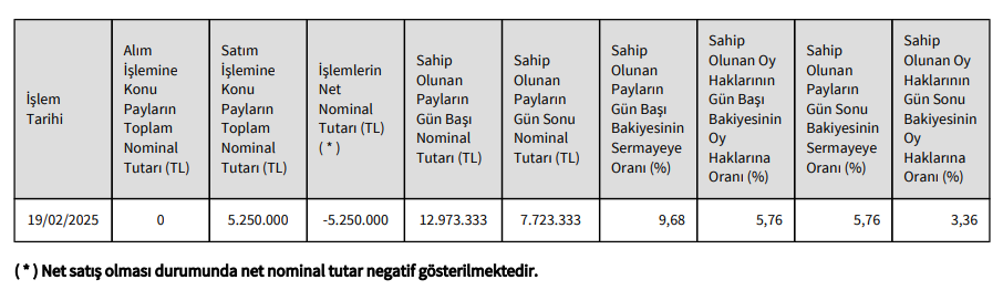 Pasifik Teknoloji hisse satışı