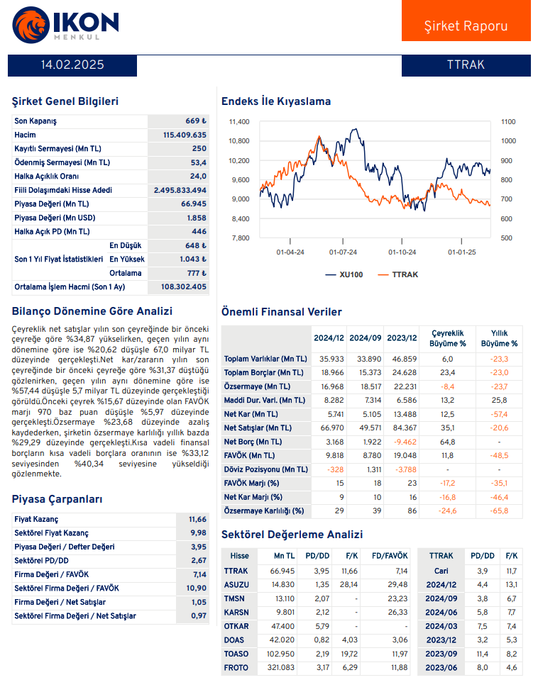 Türk Traktör (TTRAK) 2024 4. çeyrek bilanço yorumu | Rota Borsa