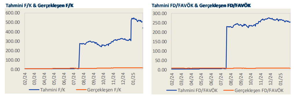 Tav Havalimanları (TAVHL) 2024 4. çeyrek bilanço yorumu | Rota Borsa