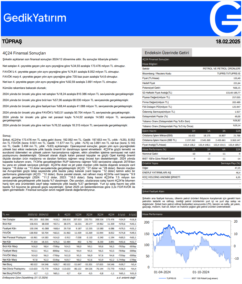 Tüpraş (TUPRS) 2024 4. çeyrek bilanço yorumu | Rota Borsa