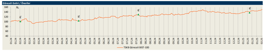 Türkiye Sınai Kalkınma Bankası (TSKB) 2024 4. çeyrek bilanço yorumu HABERLER, Bilanço Haberleri, Gündemdekiler, Şirket Haberleri Rota Borsa