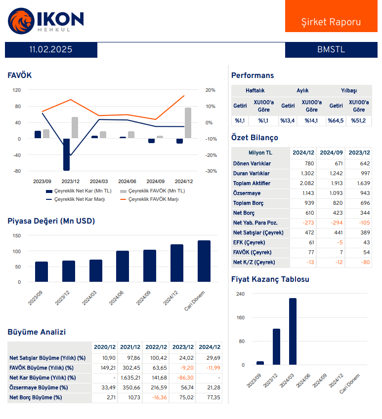 BMS Birleşik Metal (BMSTL) 2024 4. çeyrek bilanço yorumu HABERLER, Bilanço Haberleri, Gündemdekiler, Şirket Haberleri Rota Borsa