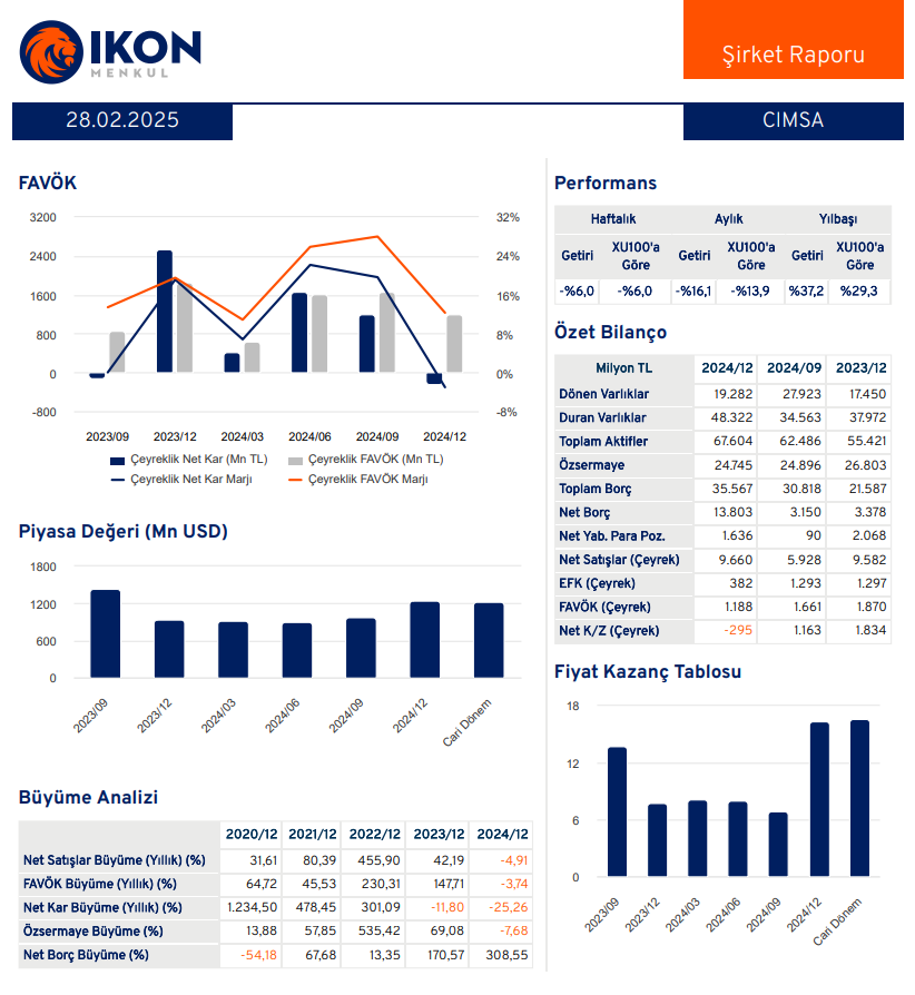 Çimsa Çimento (CIMSA) 2024 4. çeyrek bilanço yorumu | Rota Borsa