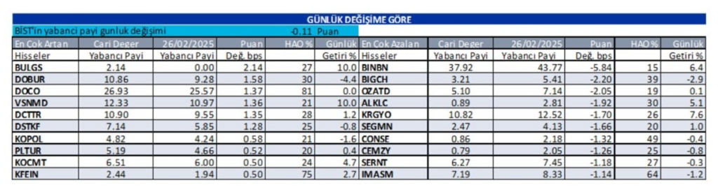 Yabancı oranı sürekli artan hisseler | Rota Borsa Yabancı oranı sürekli artan hisseler | Rota Borsa