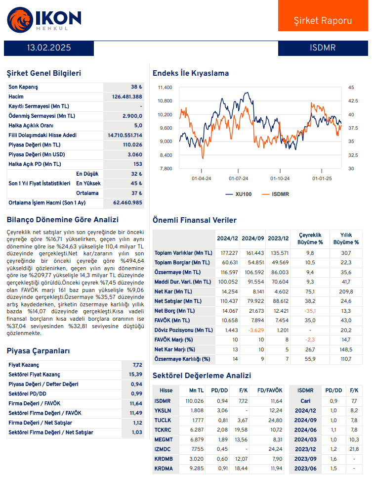 İsdemir (ISDMR) 2024 4. çeyrek bilanço yorumu | Rota Borsa