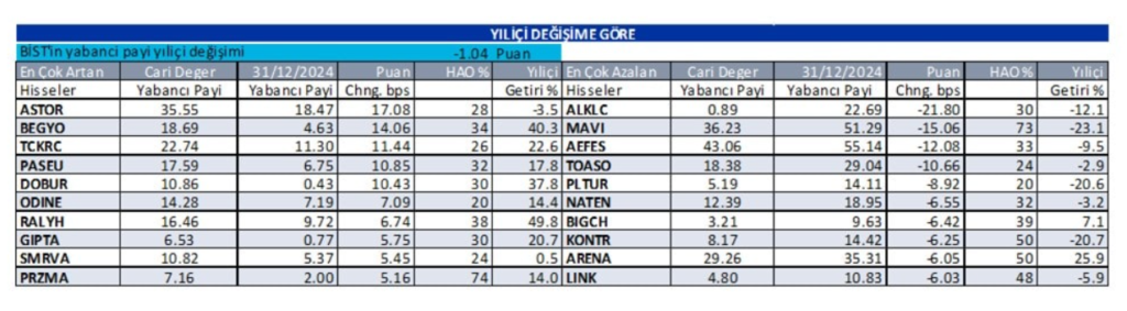 Yabancı oranı sürekli artan hisseler | Rota Borsa Yabancı oranı sürekli artan hisseler | Rota Borsa