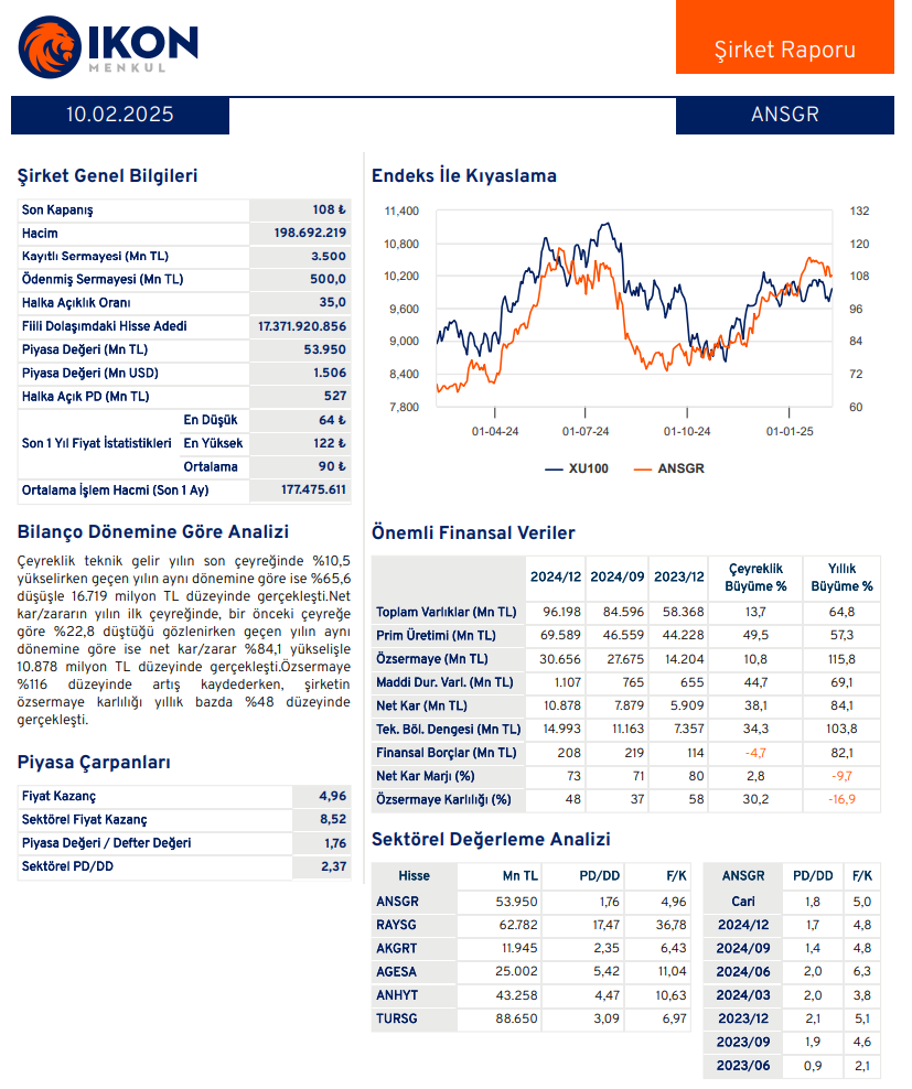 Anadolu Sigorta (ANSGR) 2024 4. çeyrek bilanço yorumu | Rota Borsa