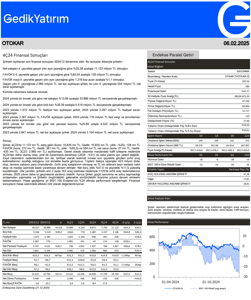 Otokar (OTKAR) 2024 4. çeyrek bilanço yorumu HABERLER, Bilanço Haberleri, Gündemdekiler, Şirket Haberleri Rota Borsa