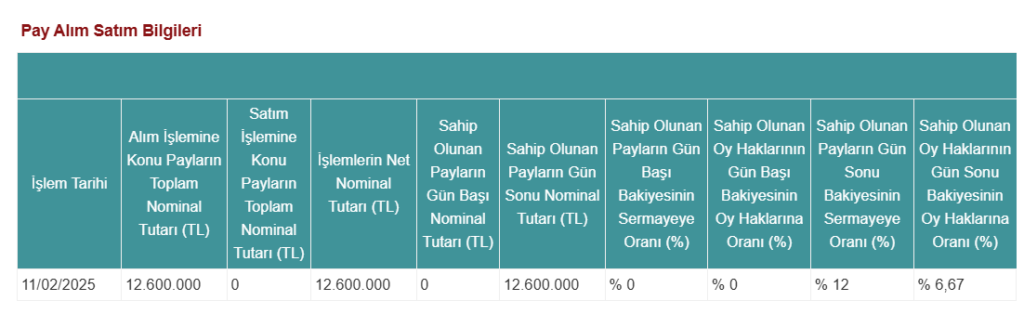 Pardus Portföy'den Hidropar'da (HKTM) hisse alış açıklaması | Rota Borsa