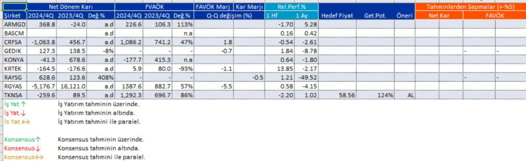 Bilanço açıklayan 9 şirket | Rota Borsa