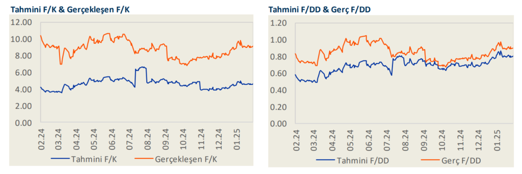 Halkbank (HALKB) 2024 4. çeyrek bilanço yorumu | Rota Borsa