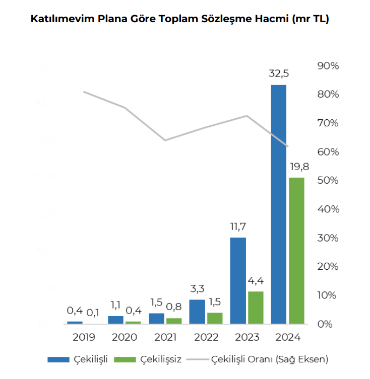 Katılımevim (KTLEV) 2024 4. çeyrek bilanço yorumu HABERLER, Bilanço Haberleri, Gündemdekiler, Şirket Haberleri Rota Borsa