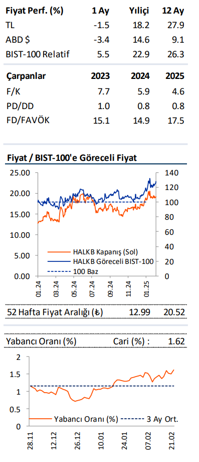 Halkbank (HALKB) 2024 4. çeyrek bilanço yorumu | Rota Borsa