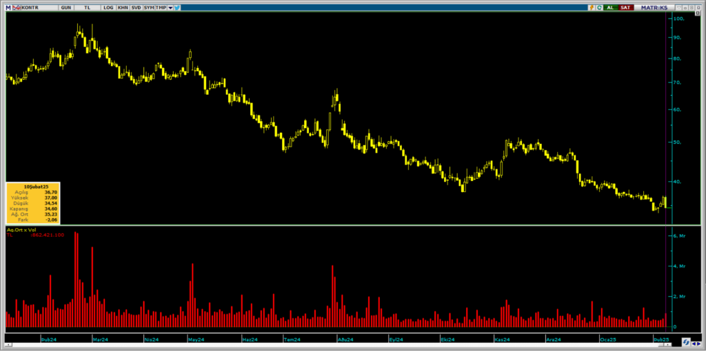 | Rota Borsa