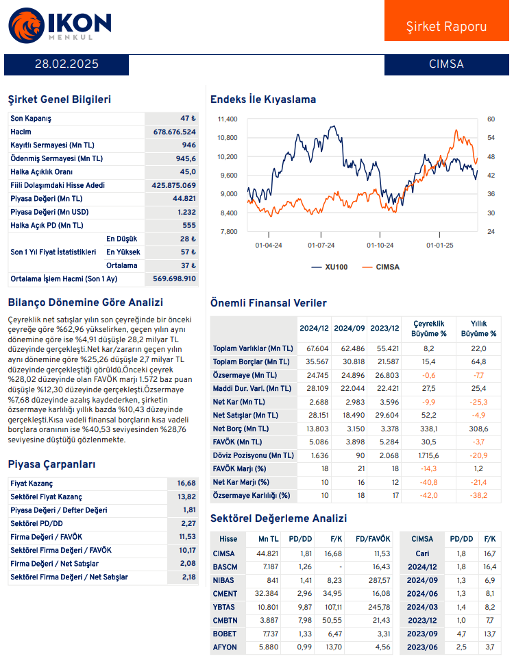 Çimsa Çimento (CIMSA) 2024 4. çeyrek bilanço yorumu | Rota Borsa