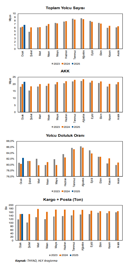 Türk Hava Yolları (THY) hisseleri için yeni hedef fiyat açıklandı | Rota Borsa