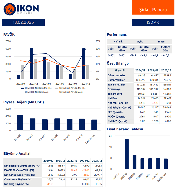 İsdemir (ISDMR) 2024 4. çeyrek bilanço yorumu | Rota Borsa