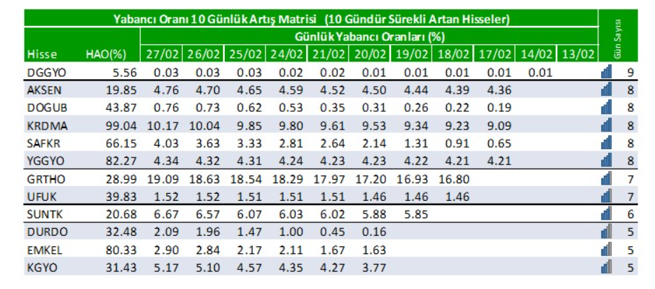 Yabancı oranı sürekli artan hisseler | Rota Borsa Yabancı oranı sürekli artan hisseler | Rota Borsa