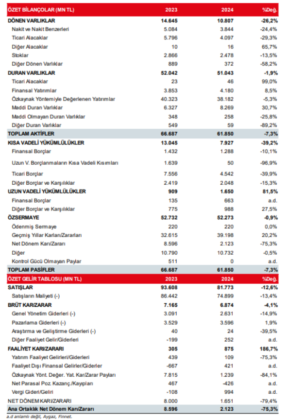 Aygaz (AYGAZ) hisseleri için yeni hedef fiyat açıklandı | Rota Borsa Aygaz (AYGAZ) hisseleri için yeni hedef fiyat açıklandı | Rota Borsa