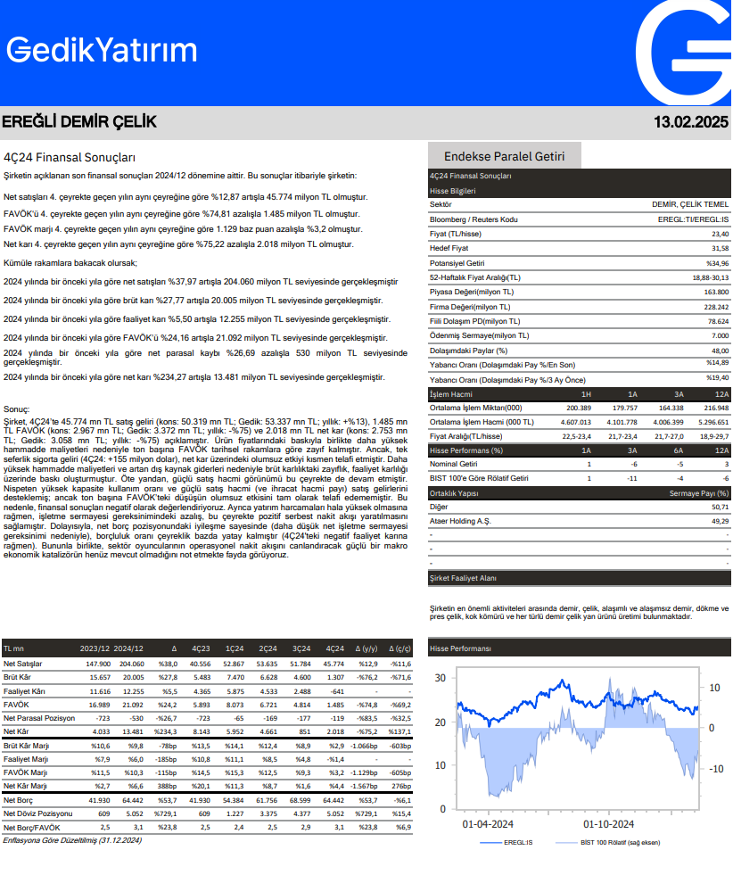 Erdemir Ereğli (EREGL) 2024 4. çeyrek bilanço yorumu HABERLER, Bilanço Haberleri, Gündemdekiler, Şirket Haberleri Rota Borsa