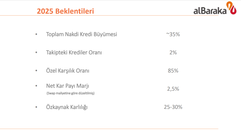 Albaraka Türk hisse senedi performansı