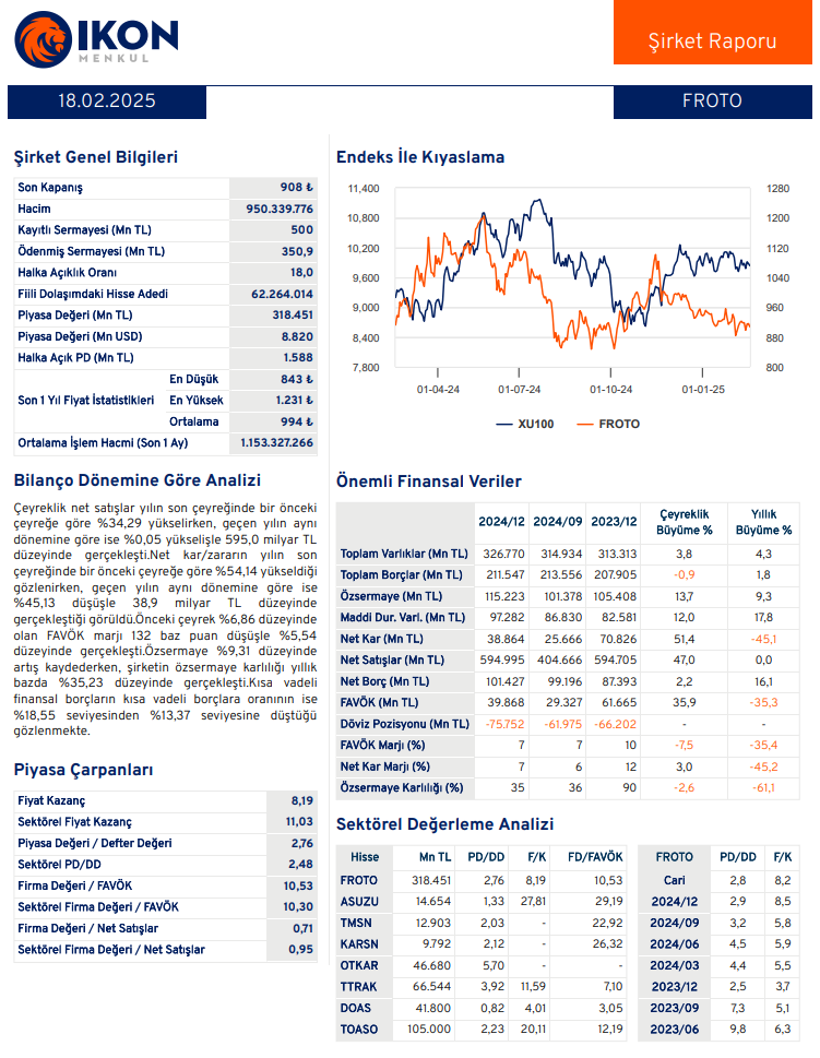 Ford Otomotiv (FROTO) 2024 4. çeyrek bilanço yorumu | Rota Borsa