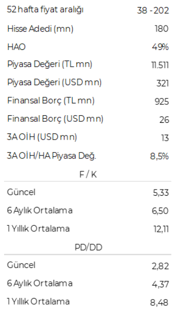 Katılımevim (KTLEV) 2024 4. çeyrek bilanço yorumu HABERLER, Bilanço Haberleri, Gündemdekiler, Şirket Haberleri Rota Borsa