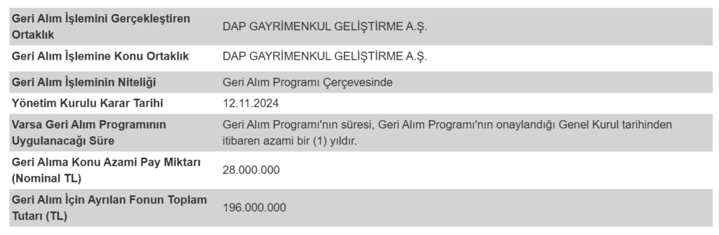 DAP Gayrimenkul'den (DAPGM) geri alım kararı | Rota Borsa