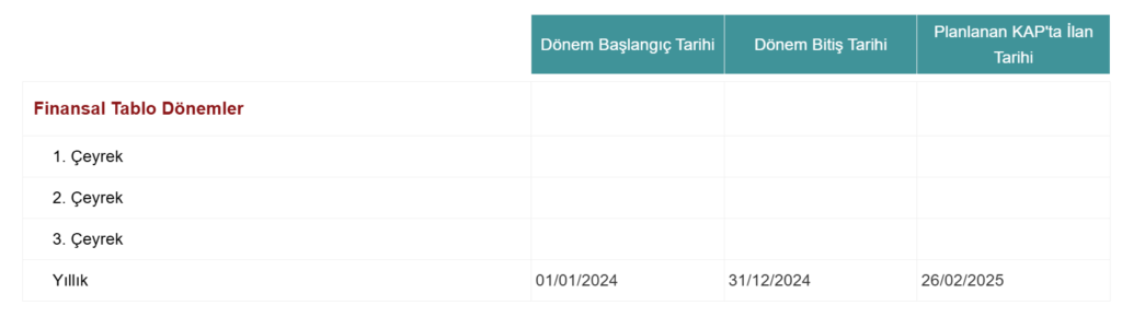 Big Chefs (BIGCH) bilanço tarihi açıklandı HABERLER, Bilanço Haberleri, Gündemdekiler, Şirket Haberleri Rota Borsa