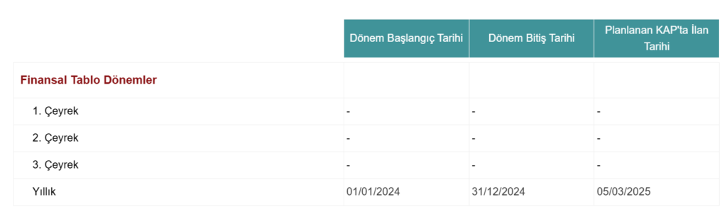 Kalekim (KLKIM) bilanço tarihi açıklandı HABERLER, Bilanço Haberleri, Gündemdekiler, Şirket Haberleri Rota Borsa