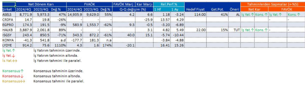 Bilanço açıklayan 7 şirket | Rota Borsa