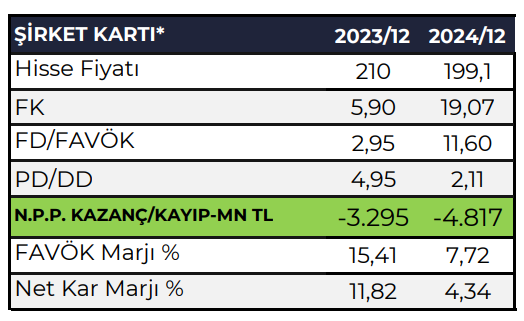 Tofaş Otomobil (TOASO) 2024 4. çeyrek bilanço yorumu HABERLER, Bilanço Haberleri, Gündemdekiler, Şirket Haberleri Rota Borsa