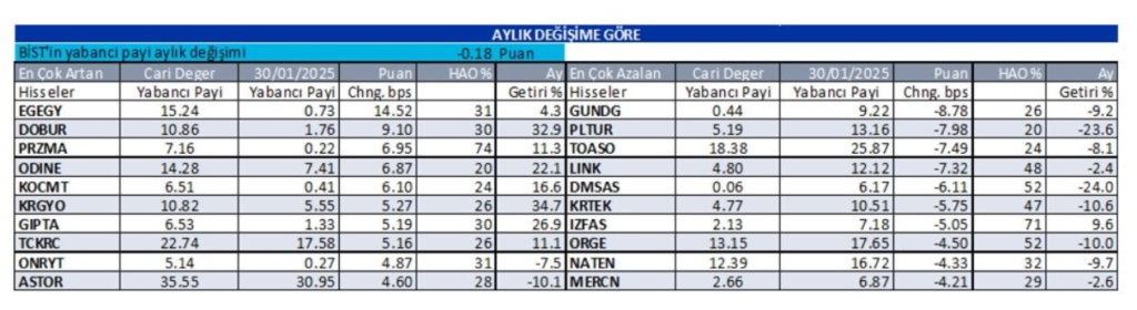 Yabancı oranı sürekli artan hisseler | Rota Borsa Yabancı oranı sürekli artan hisseler | Rota Borsa