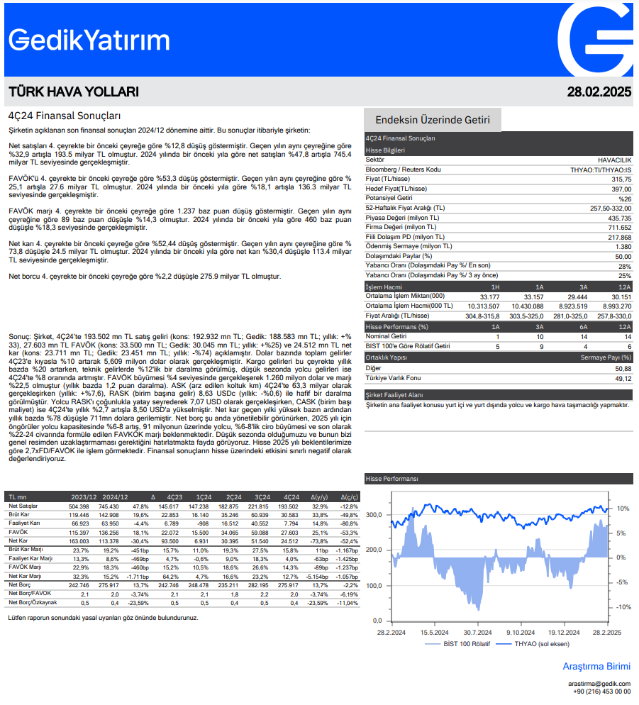 Türk Hava Yolları (THY) 2024 4. çeyrek bilanço yorumu | Rota Borsa