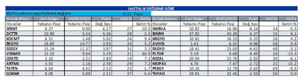 Yabancı oranı sürekli artan hisseler | Rota Borsa Yabancı oranı sürekli artan hisseler | Rota Borsa
