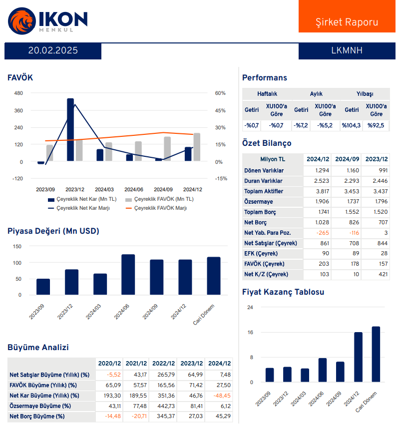 Lokman Hekim (LKMNH) 2024 4. çeyrek bilanço yorumu | Rota Borsa