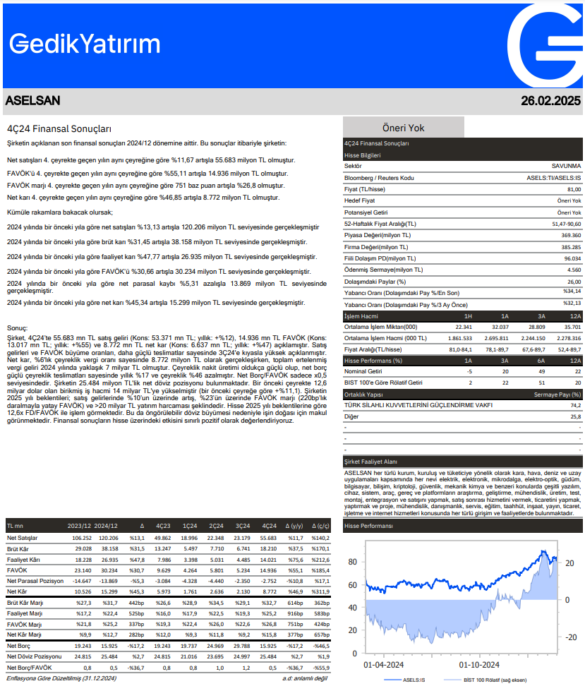 Aselsan (ASELS) 2024 4. çeyrek bilanço yorumu | Rota Borsa