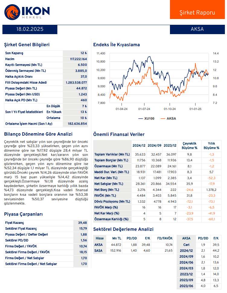 Aksa Akrilik (AKSA) 2024 4. çeyrek bilanço yorumu | Rota Borsa