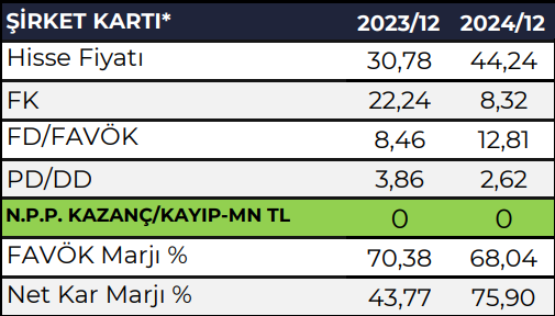 Tatlıpınar Enerji (TATEN) 2024 4. çeyrek bilanço yorumu HABERLER, Bilanço Haberleri, Gündemdekiler, Şirket Haberleri Rota Borsa