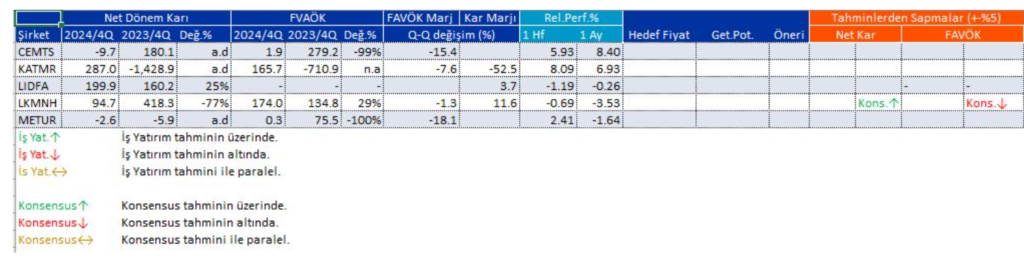Bilanço açıklayan 5 şirket | Rota Borsa