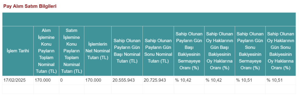 Alnus Yatırım'dan Derlüks Yatırım Holding'de (DERHL) hisse alış açıklaması | Rota Borsa