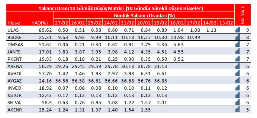 Yabancı oranı sürekli artan hisseler | Rota Borsa Yabancı oranı sürekli artan hisseler | Rota Borsa