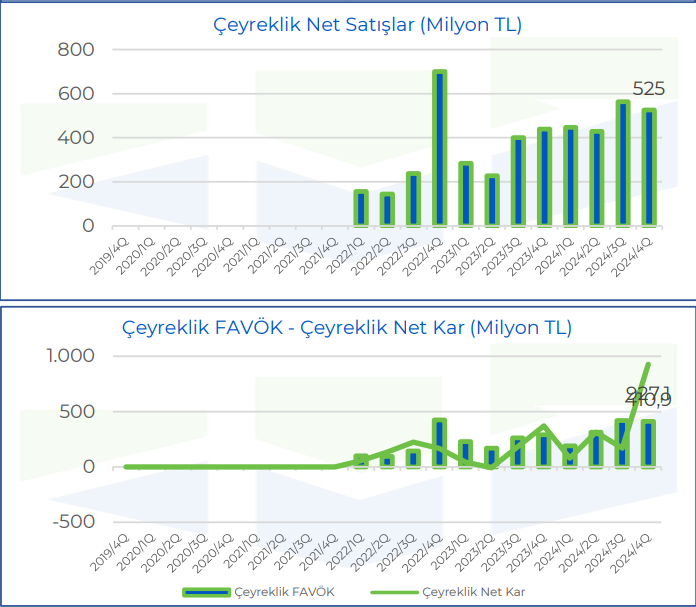 Tatlıpınar Enerji (TATEN) 2024 4. çeyrek bilanço yorumu HABERLER, Bilanço Haberleri, Gündemdekiler, Şirket Haberleri Rota Borsa