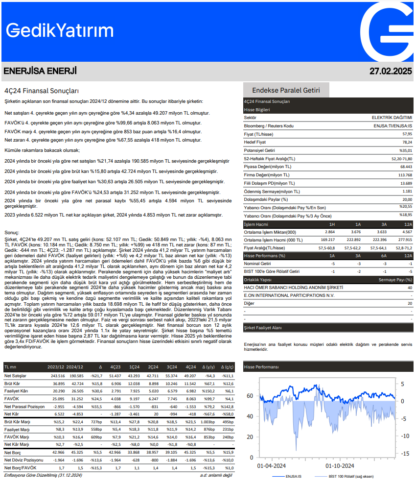 Enerjisa (ENJSA) 2024 4. çeyrek bilanço yorumu | Rota Borsa