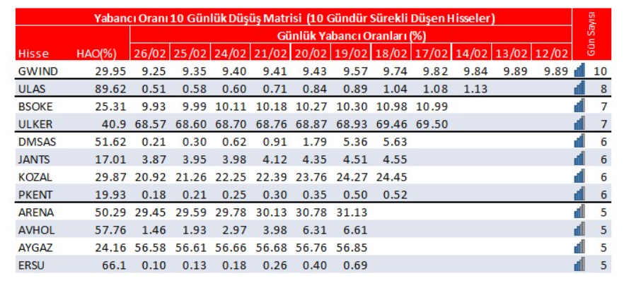 Yabancı oranı sürekli artan hisseler | Rota Borsa Yabancı oranı sürekli artan hisseler | Rota Borsa